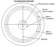 La collimation d'un télescope de Newton