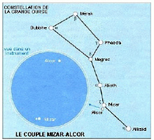 Guide de l'observation