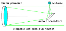 Collimation du Newton