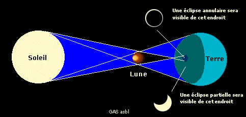 Eclipse annulaire