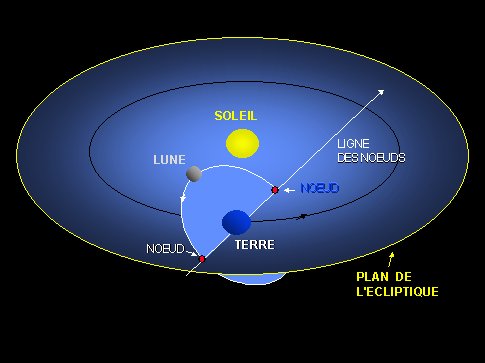 Ligne des noeuds