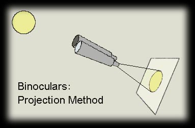 Mthode par projection