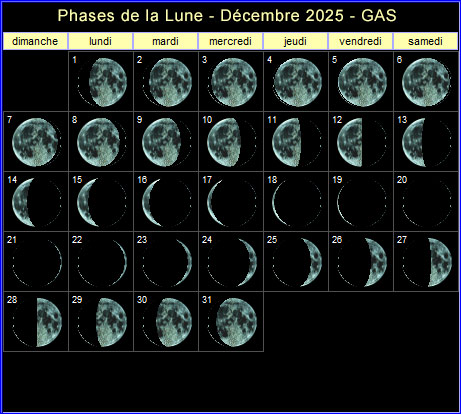 Phases de la Lune - GAS