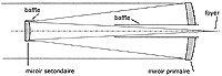 Télescope Cassegrain
