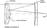 Télescope Maksutov - Rumak